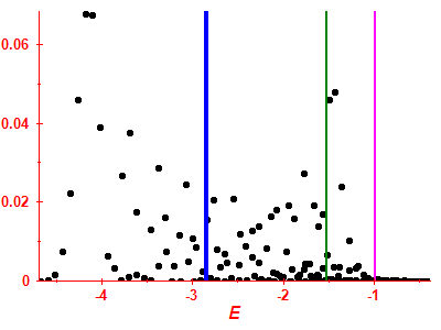 Strength function